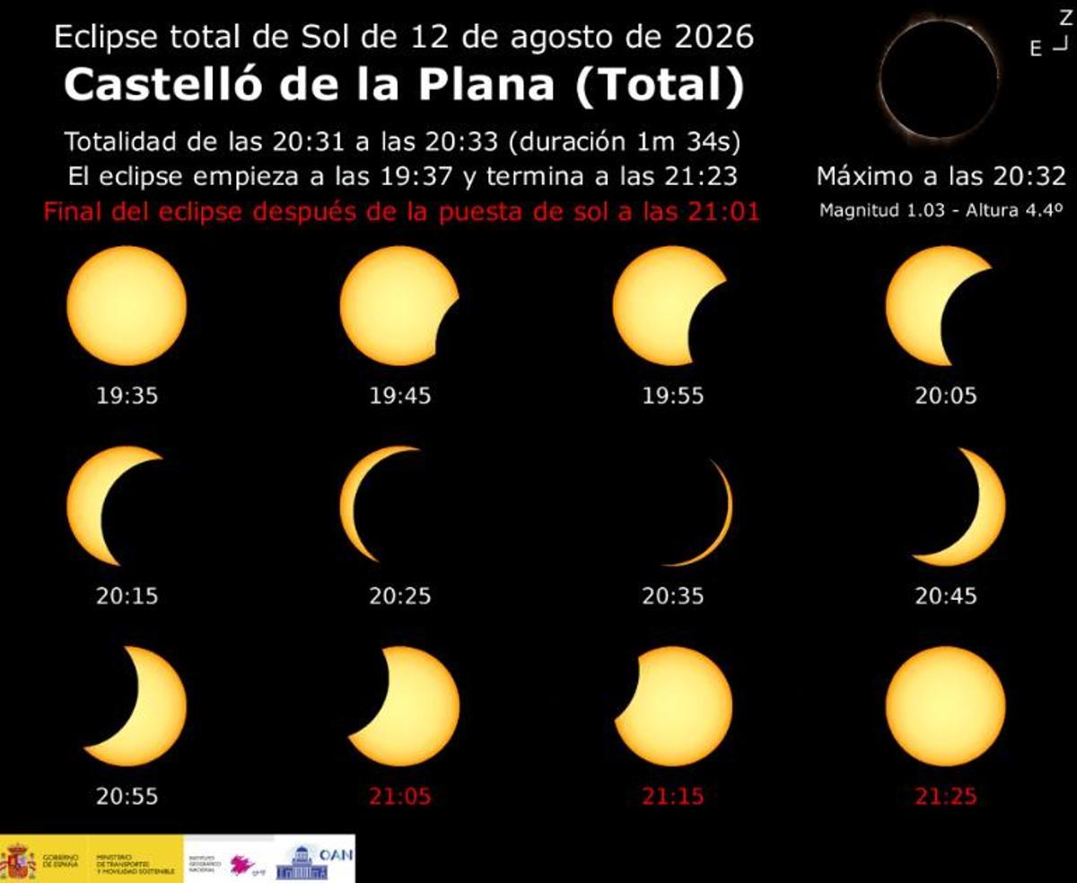 Así se verá el eclipse del 12 de agosto desde Castellón