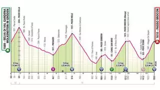 Perfil de la etapa de hoy del Giro de Italia 2024: Selva di Val Gardena - Passo del Brocon