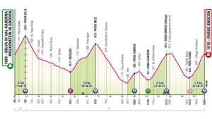 Perfil de la etapa 17 del Giro de Italia 2024.
