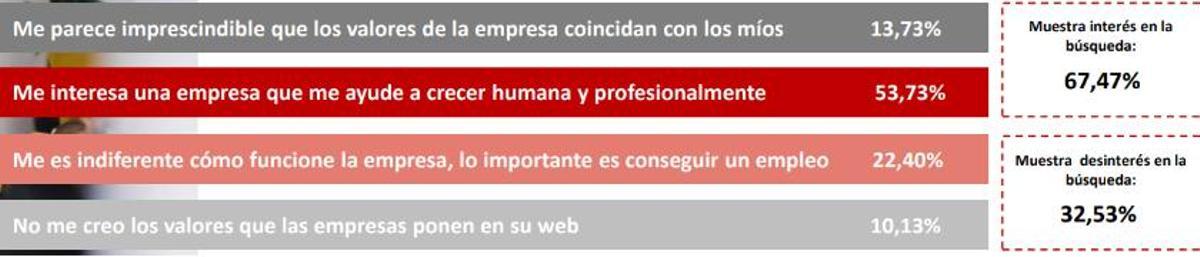 Grupo Adecco / Universidad de Navarra