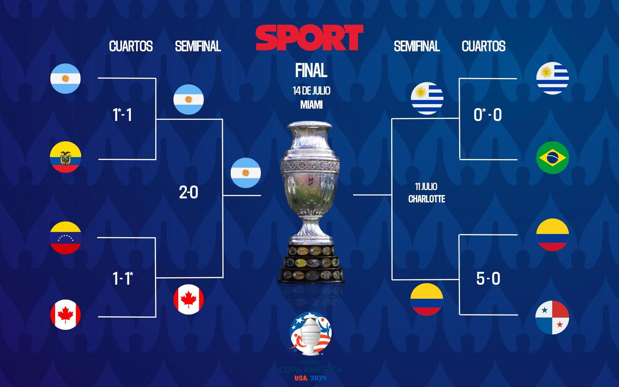 Que Paises Juegan La Copa America stories.aph.org.ua