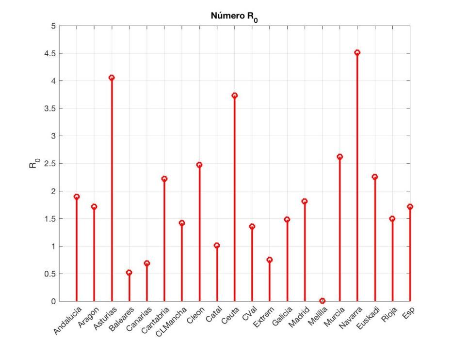 Gráficos COVID 29 de abril