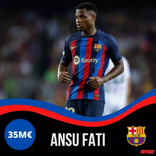 ¡Un Clásico total! Los seis 'intrusos' en el Top25 de valor de LaLiga