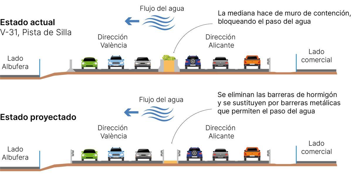 Recreación de las actuaciones en la Pista de Silla por parte del Ministerio de Trabajo