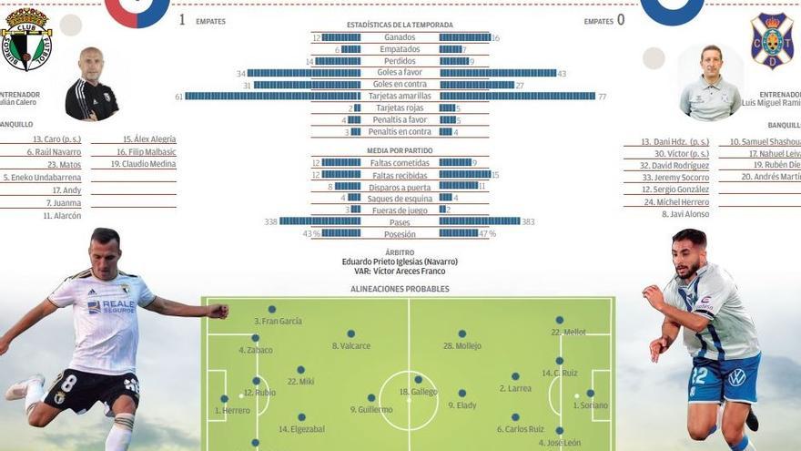 Ficha del partido entre Burgos CF- CD Tenerife.