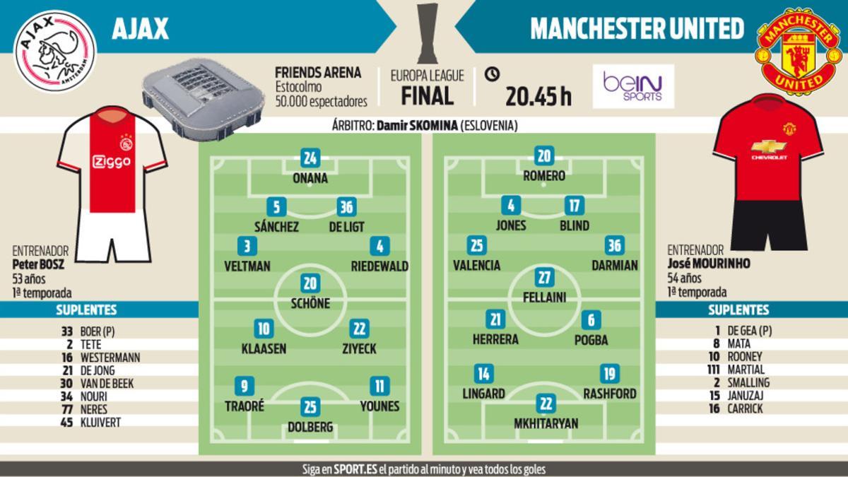 Estas son las alineaciones probables para la final de la Europa League