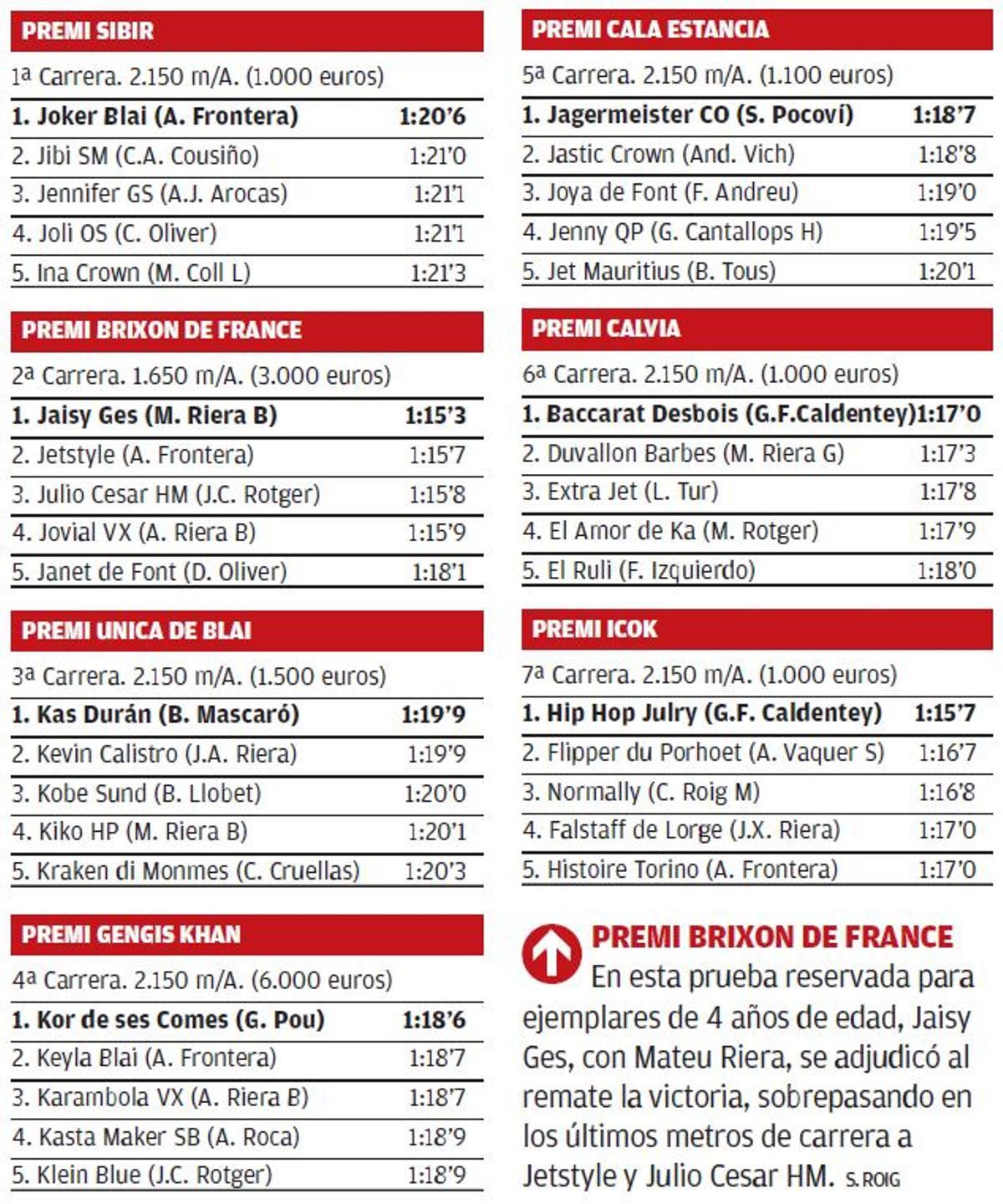 Resultados Son Pardo 22 enero