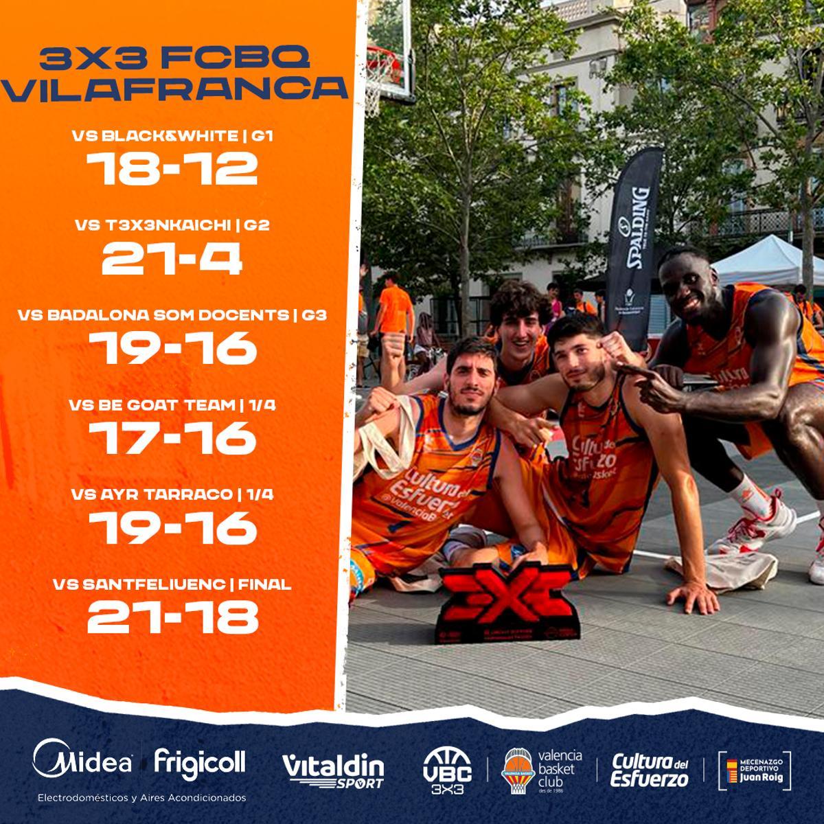 Los campeones y sus seis victorias en el 3x3 FCBQ Vilafranca