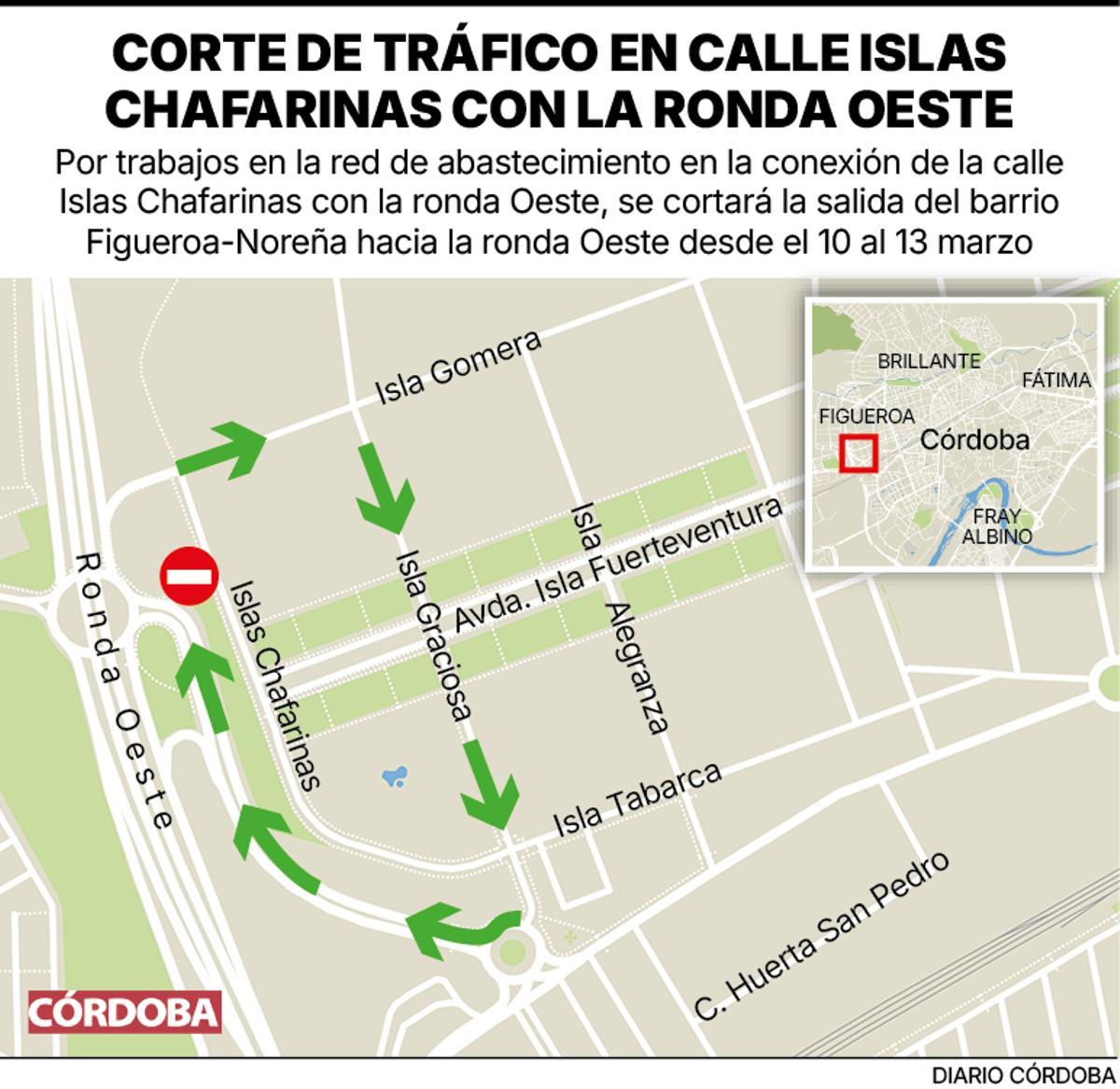 Corte de tráfico calle Islas Chafarinas