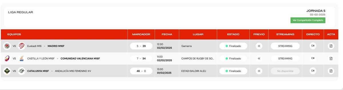 Resultados.