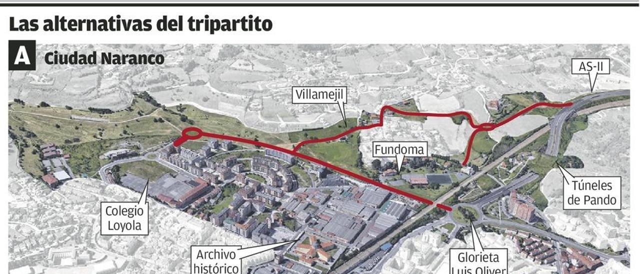 El tripartito rechaza la Ronda Norte y pide enlaces para La Florida y Ciudad Naranco