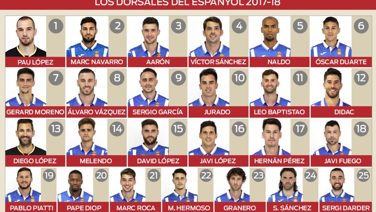 Los dorsales del espanyol 2017-18