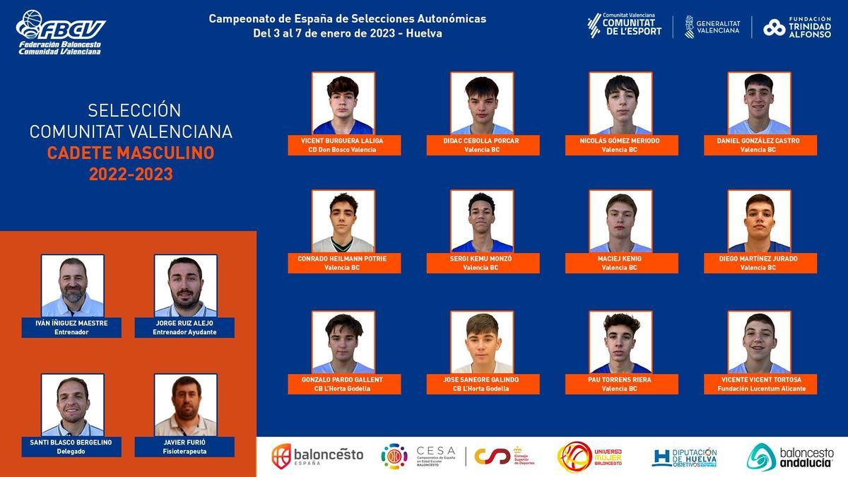 Selección Cadete Masculina d ela comunitat Valenciana.