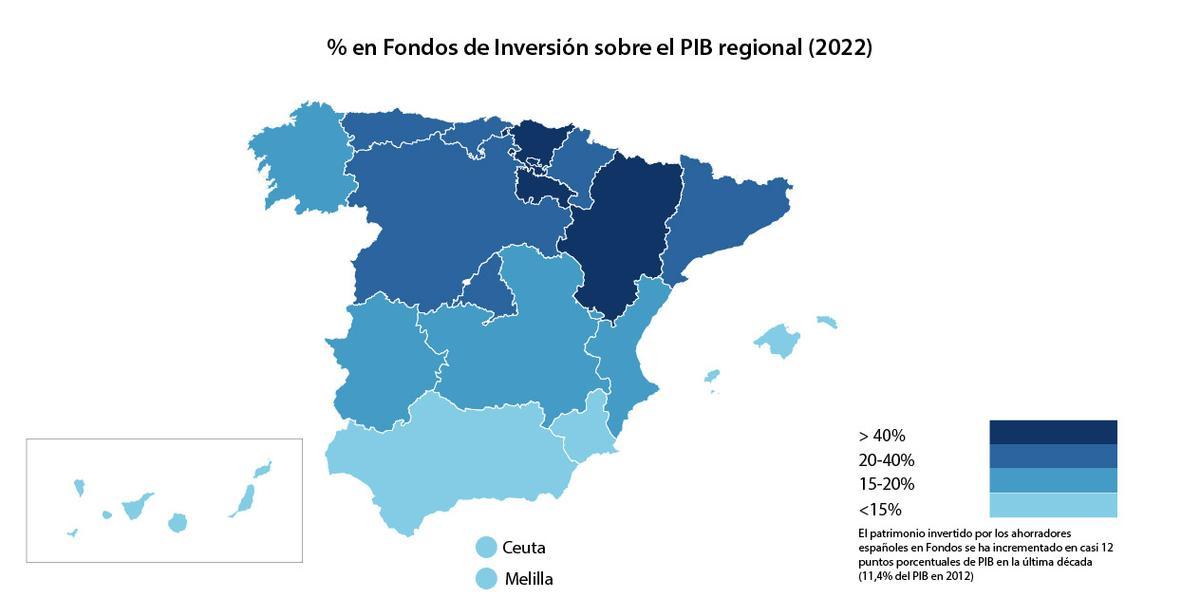 Peso de los fondos de inversión sobre el PIB regional