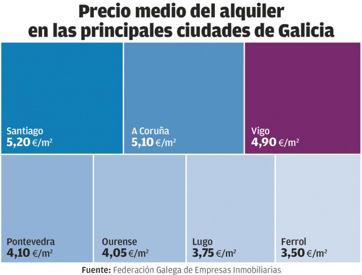La reinvención con pisos pequeños