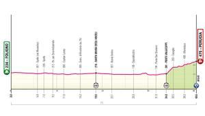 Perfil de la etapa 7 del Giro de Italia.
