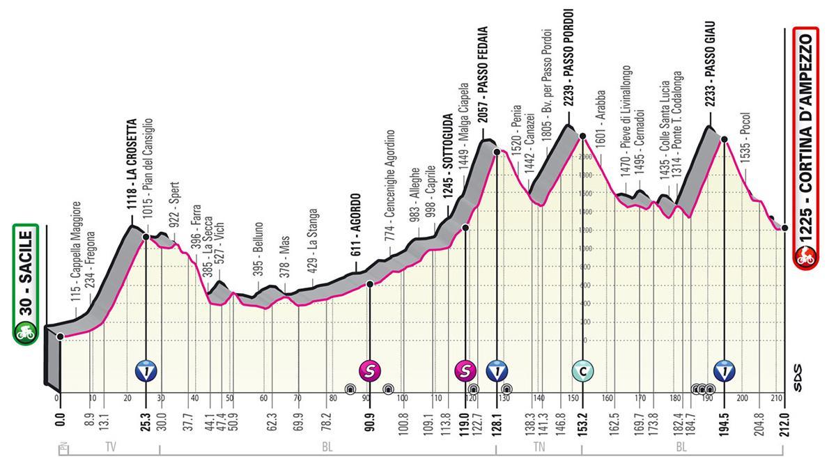 Así es la etapa 16 del Giro de Italia 2021