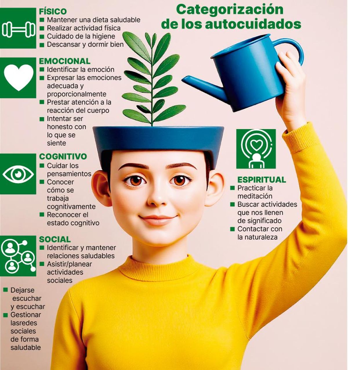 categorizacion de los autocuidados