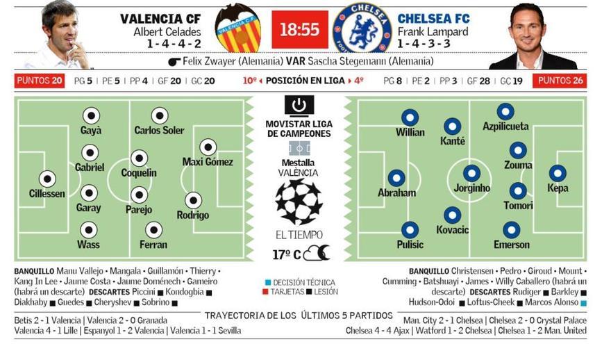 El Valencia CF juega esta tarde ante el Chelsea.