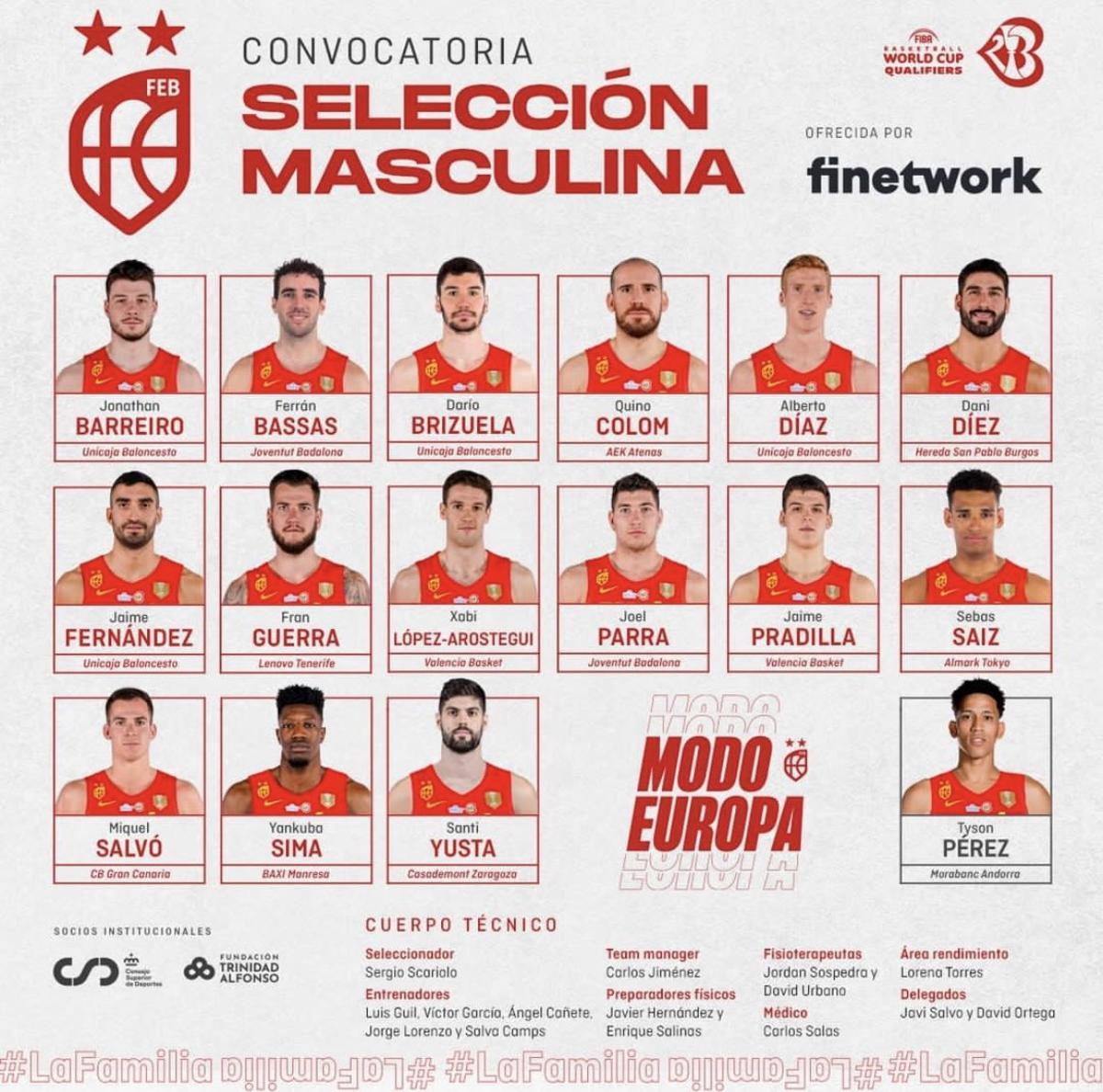 Lista de convocados por Sergio Scariolo.