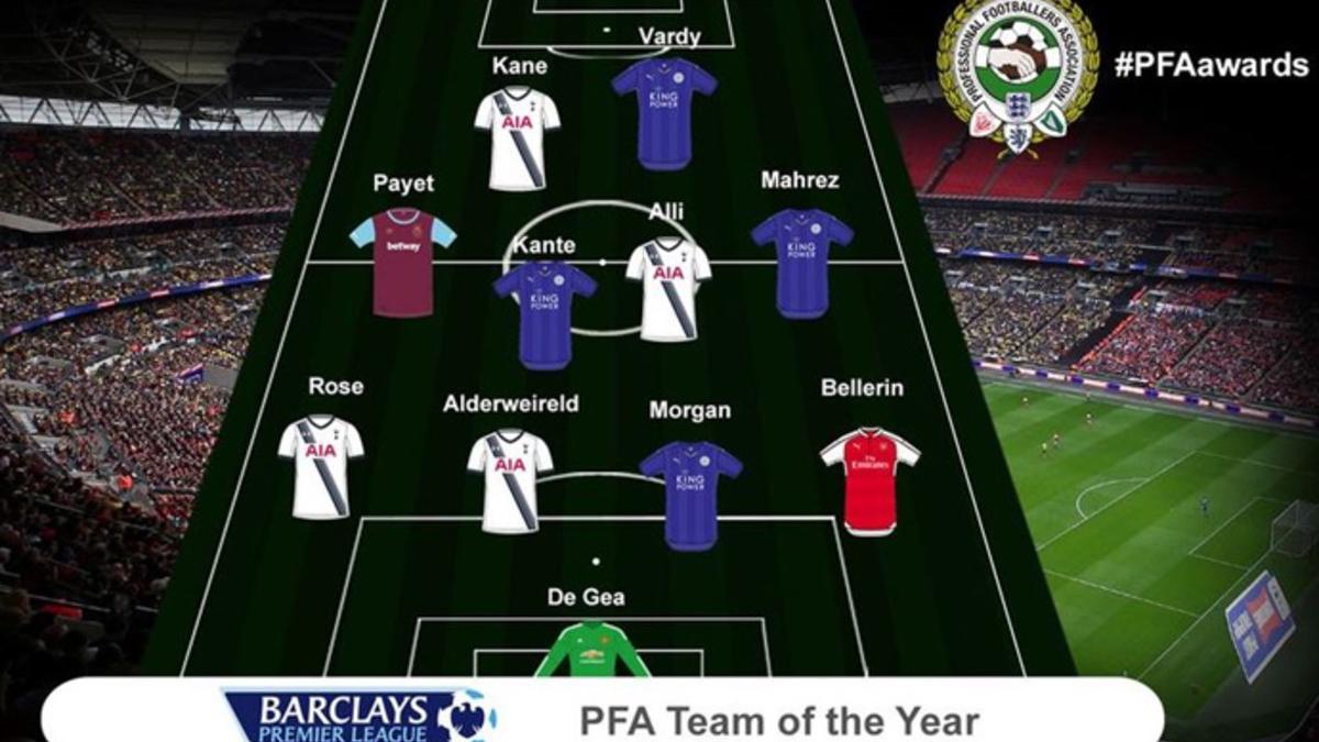 La PFA publicó el once ideal de la Premier League