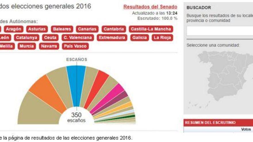 Todos los resultados, en directo en EL PERIÓDICO