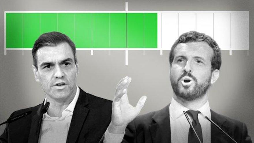 Mayoría simple: ¿Cuántos votos necesita Pedro Sánchez para la investidura?