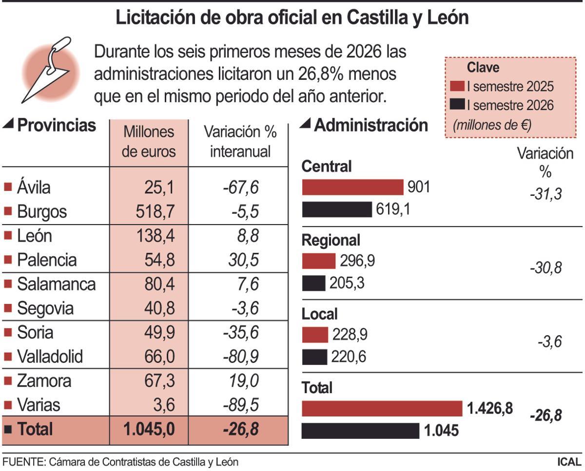 Cuadro informativo.