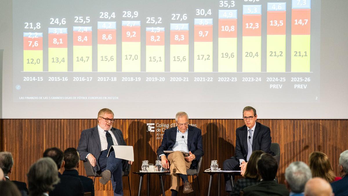 Presentación del informe "Las finanzas de las 5 grandes ligas de futbol europeas en el 2023-2024" en el Col.legi d'Economistes de Cataluña.