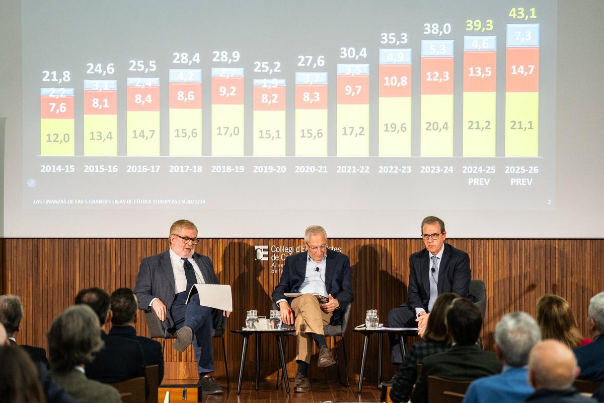 Els comptes dels clubs de futbol europeu: «Cap lliga cobreix les seves despeses»