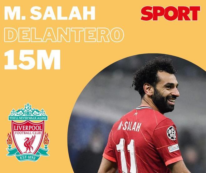 Mohamed Salah, la estrella del Liverpool, se lleva 15 millones anuales. También es un perfil muy atractivo para las marcas.
