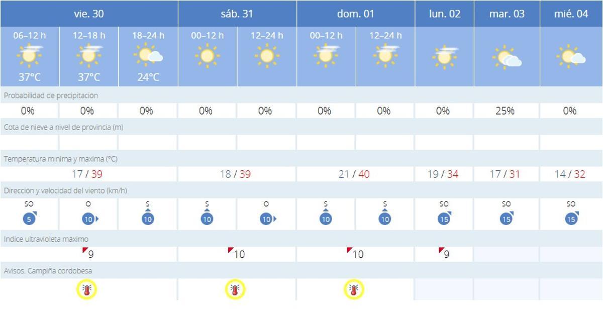 El tiempo en Córdoba el viernes 30 de mayo.