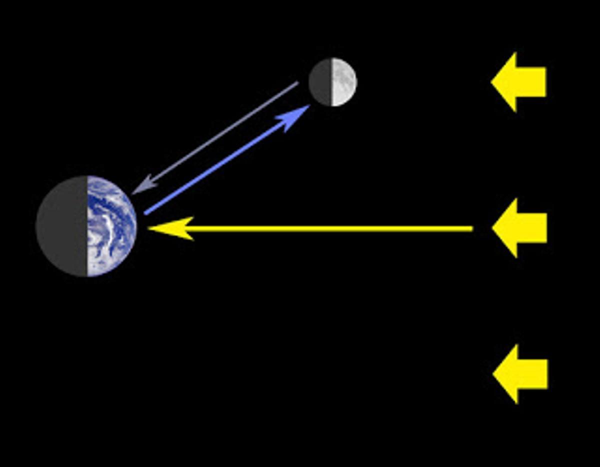 Doble reflejo que causa la luz cenicienta
