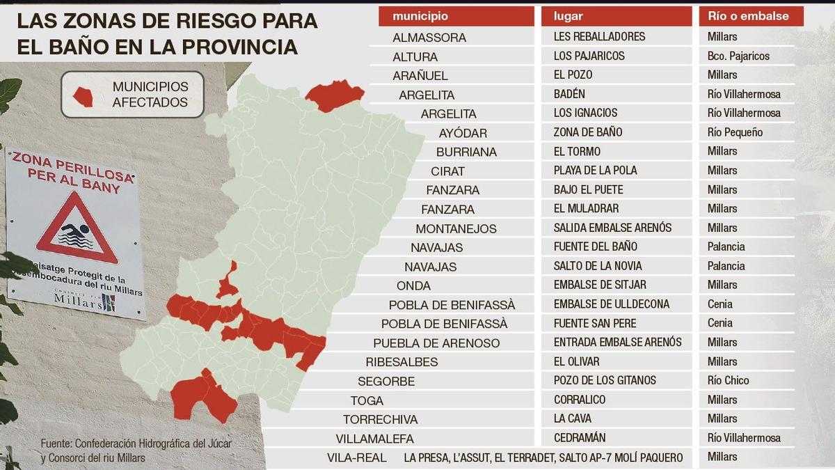 Mapa de las zonas de riesgo para el baño en Castellón.