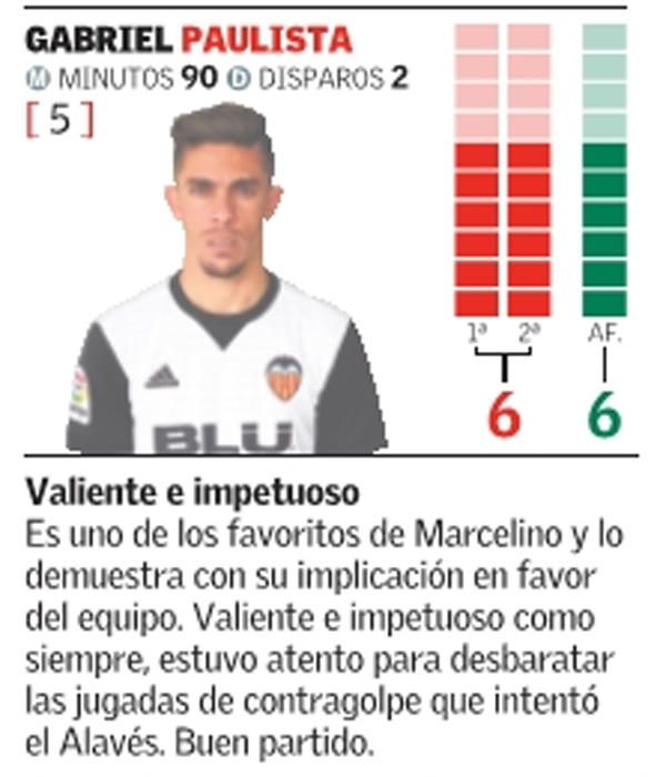 Estas son las notas del Valencia frente al Alavés