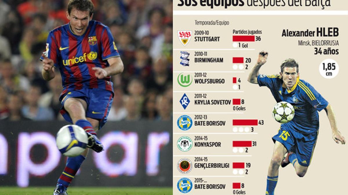 La carrera de Alexander Hleb