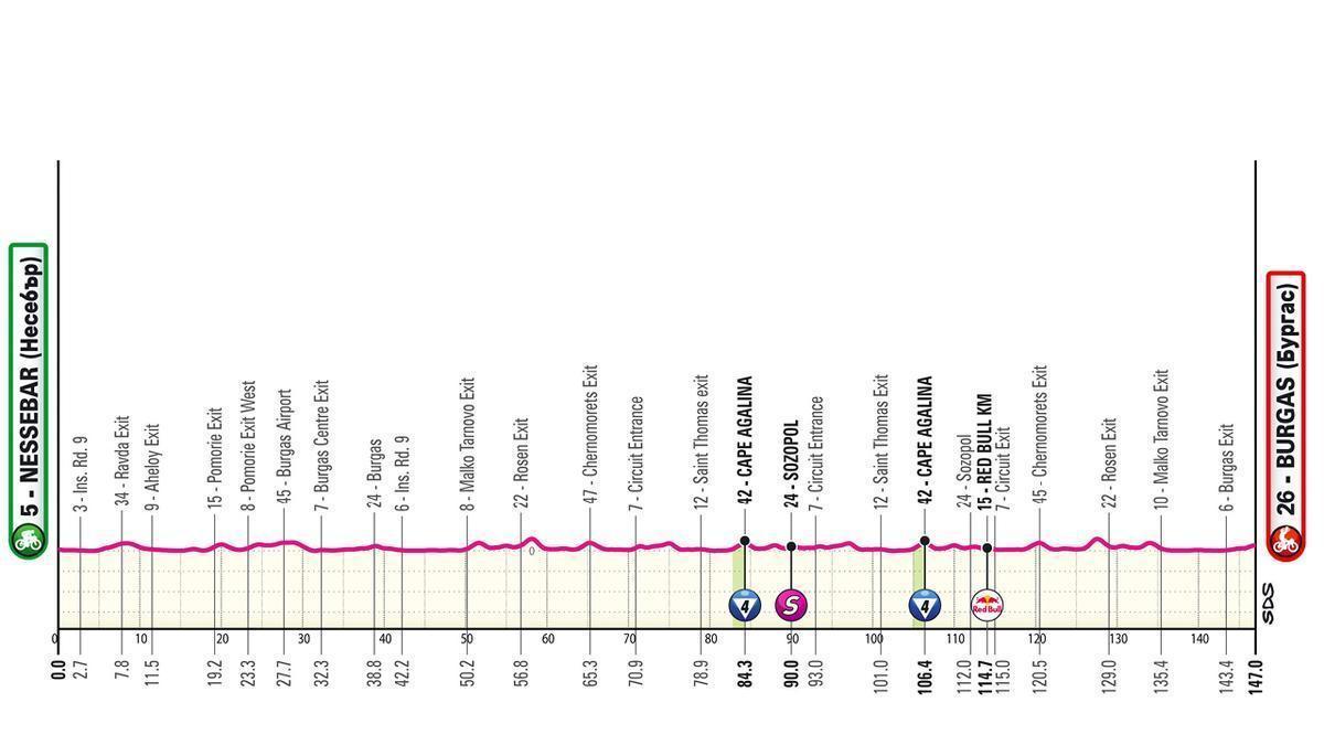 El perfil de la etapa 1 del Giro de Italia 2026