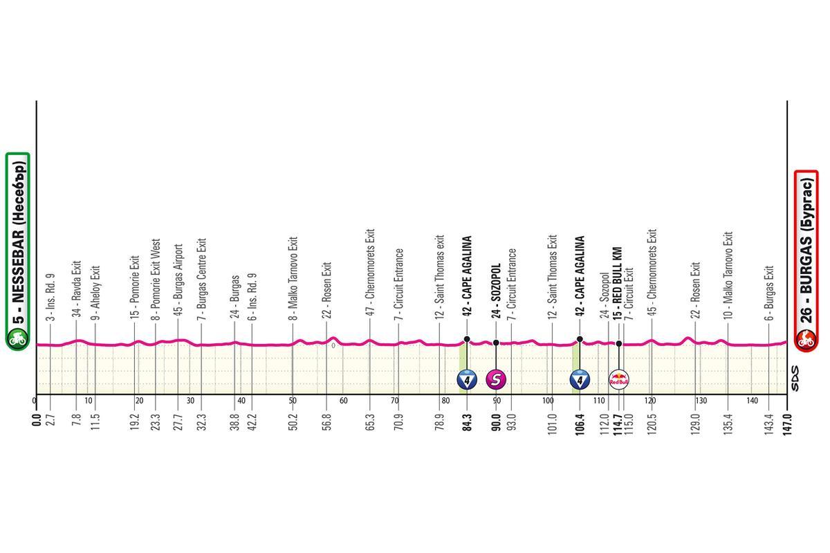 El perfil de la etapa 1 del Giro de Italia 2026