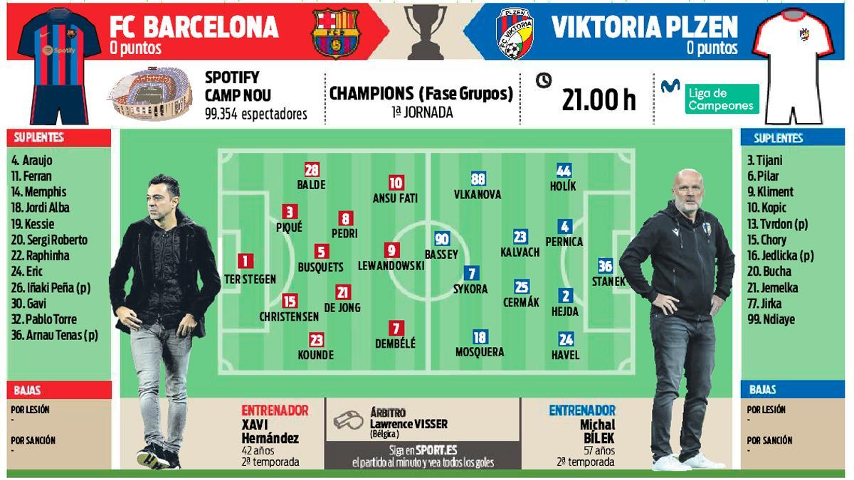 previaLa previa del FC Barcelona - Viktoria Plzen
