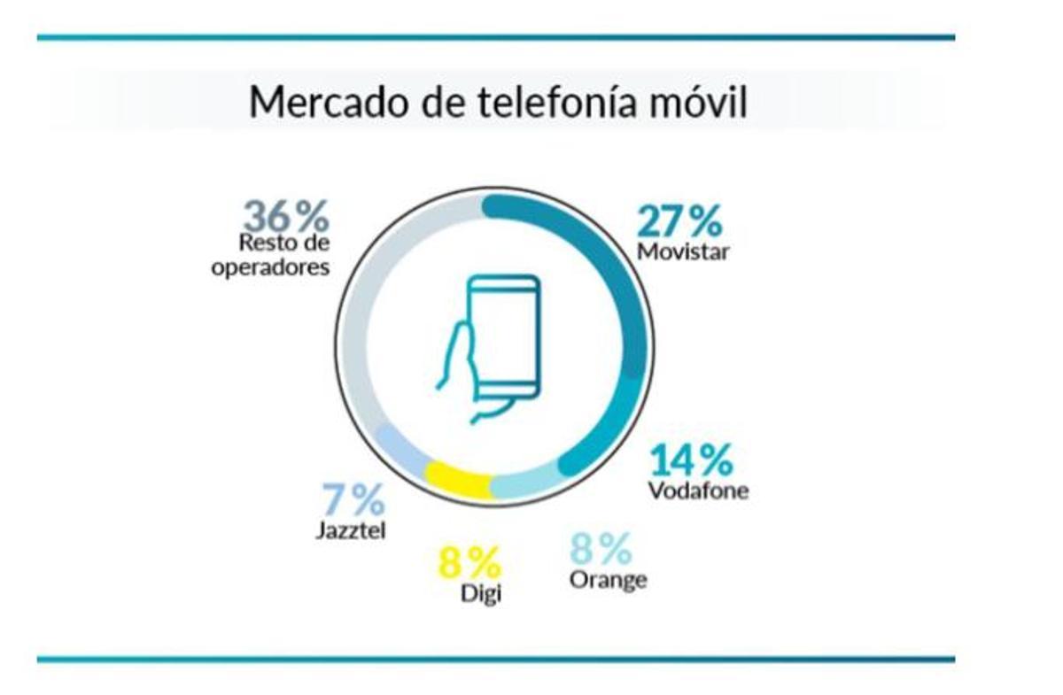 Aquests són els resultats de les enquestes que ha fet l'OCU