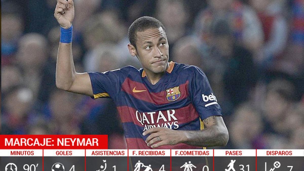 Neymar hizo un partido espectacular