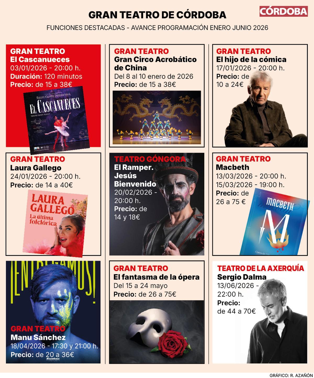 Programación del Gran Teatro de enero a junio de 2026.