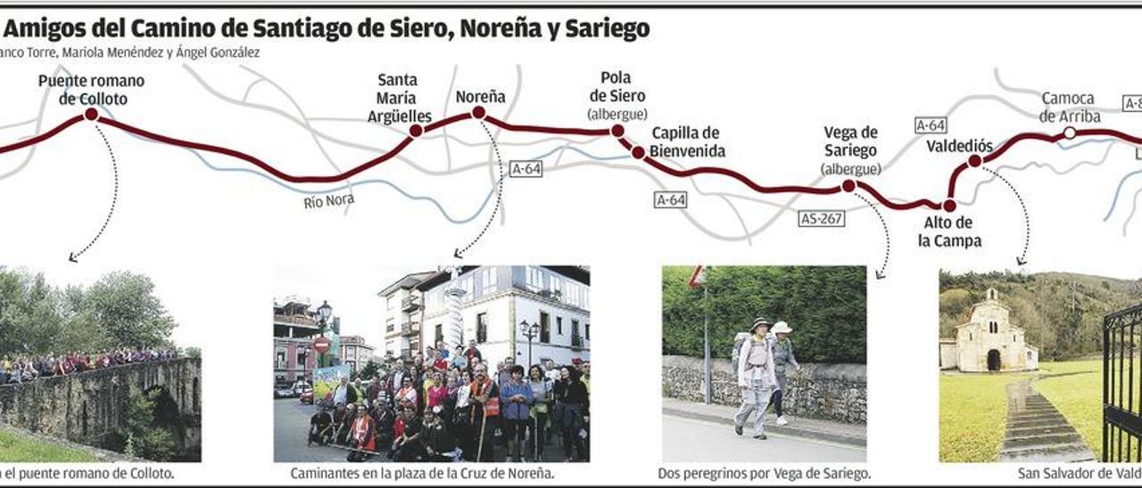 La Catedral de Oviedo y Valdediós, claves para revalorizar la ruta xacobea a Siero