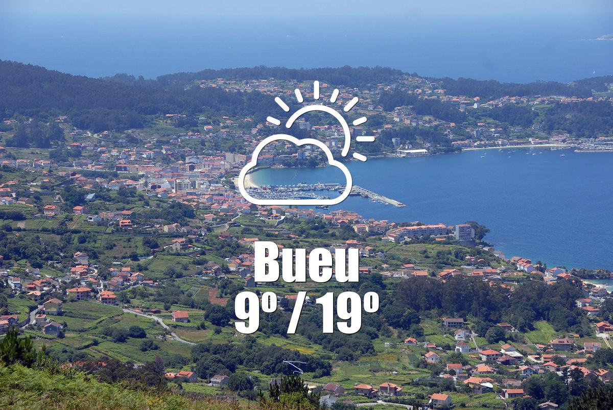 El tiempo en Bueu: previsión meteorológica para hoy, sábado 4 de abril
