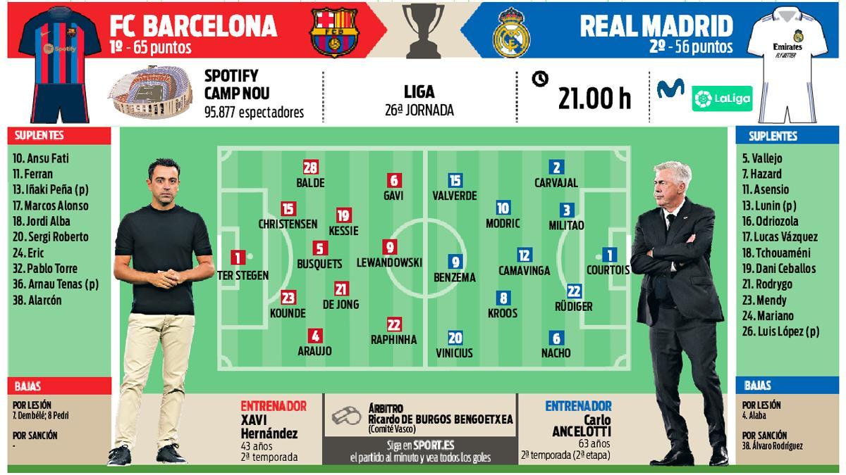 La previa del FC Barcelona - Real Madrid