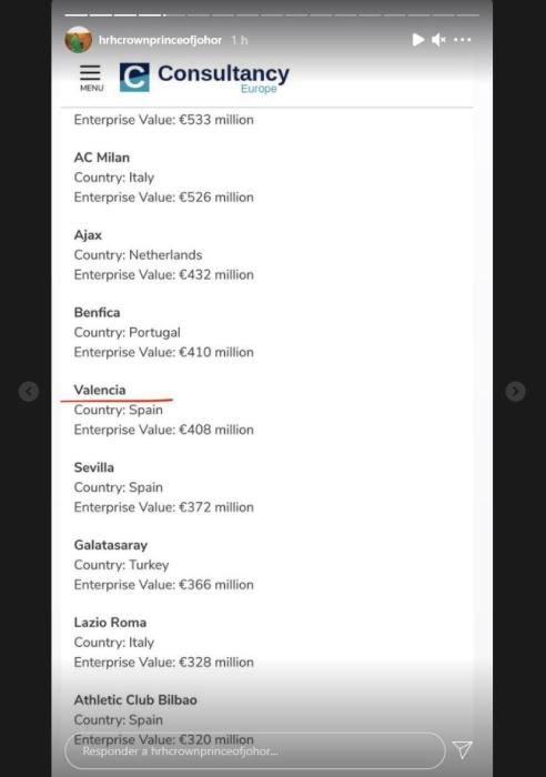 Las 'stories' del Príncipe de Johor sobre el Valencia CF