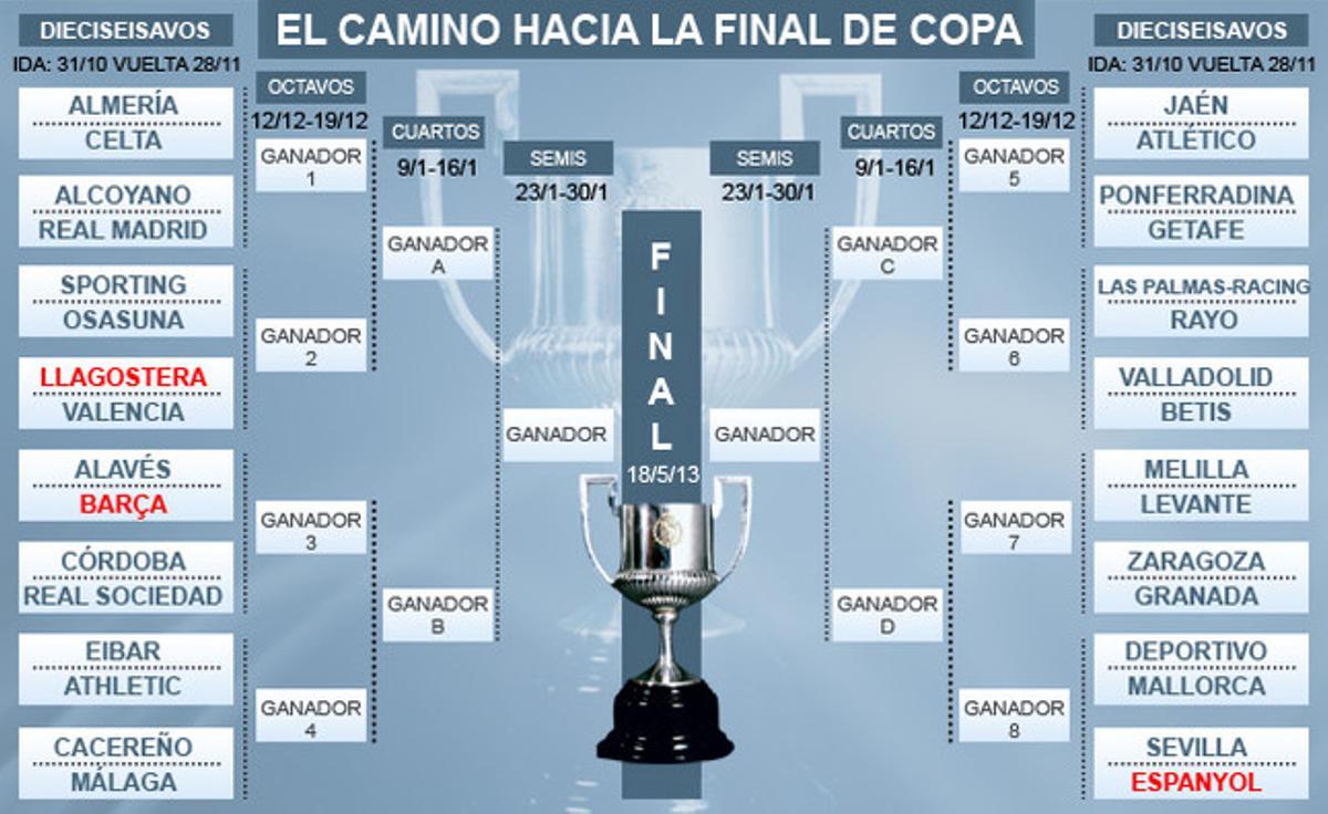 Barça-Alavés, en dieciseisavos de final de la Copa del Rey - Sport