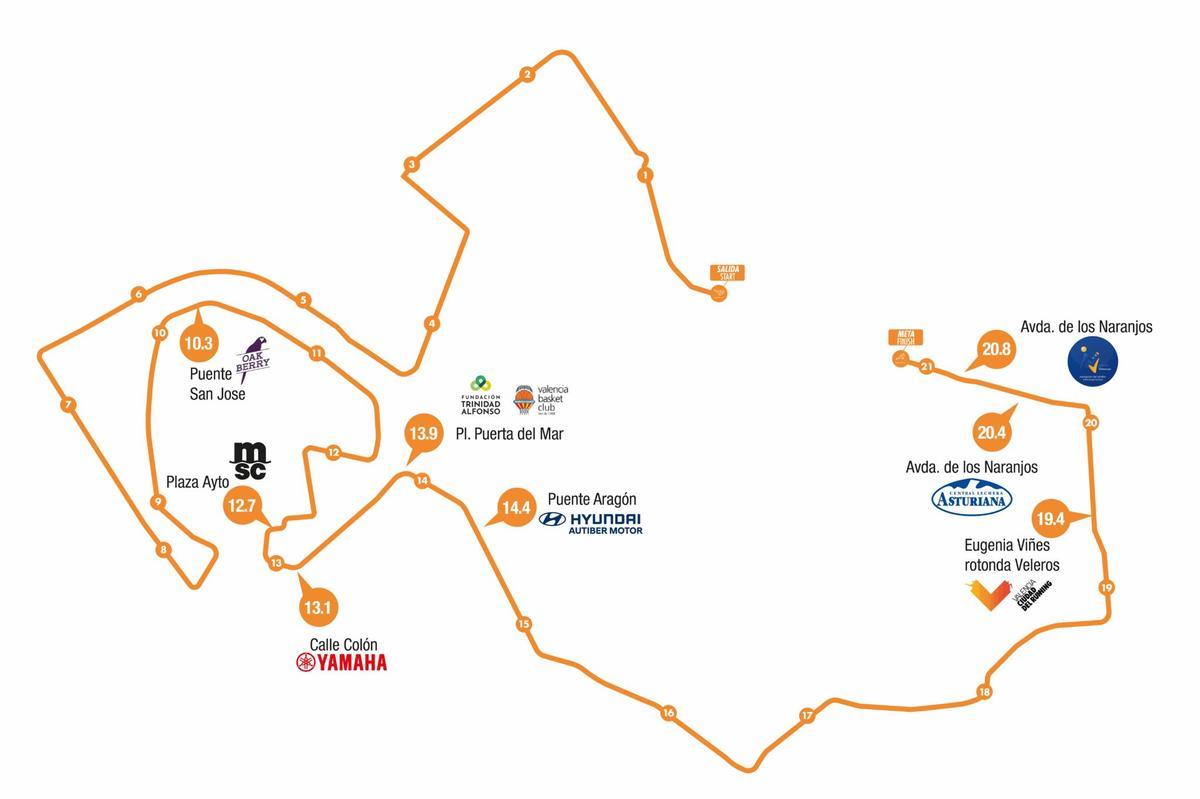 Puntos de animación de la Media Maratón