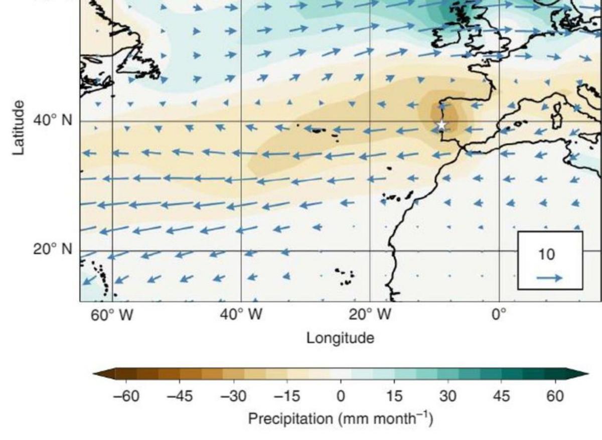 Gráfico del hidroclima durante los inviernos con aumento del anticiclón las Azores. | Nature Geoscience