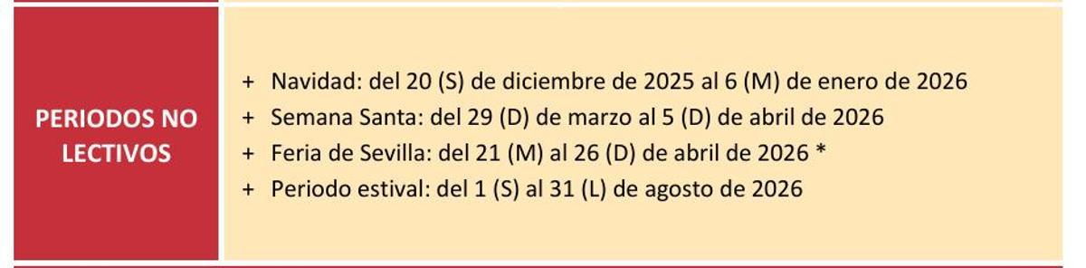 Periodos no lectivos de la US en el curso 2025 2026